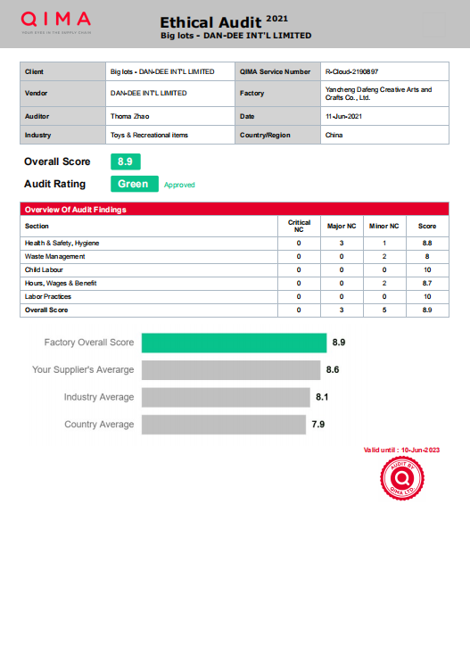 BIG LOTS Ethical Audit